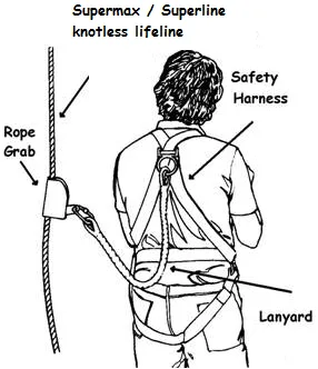 Lifeline - 300' w/3/4" Gate Double locking snap hook and loop